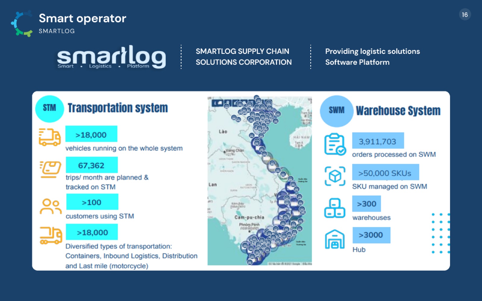 Hệ đối tác vận hành Smartlog Trang hệ đối tác vận hành Smartlog trong hồ sơ ConnectLog