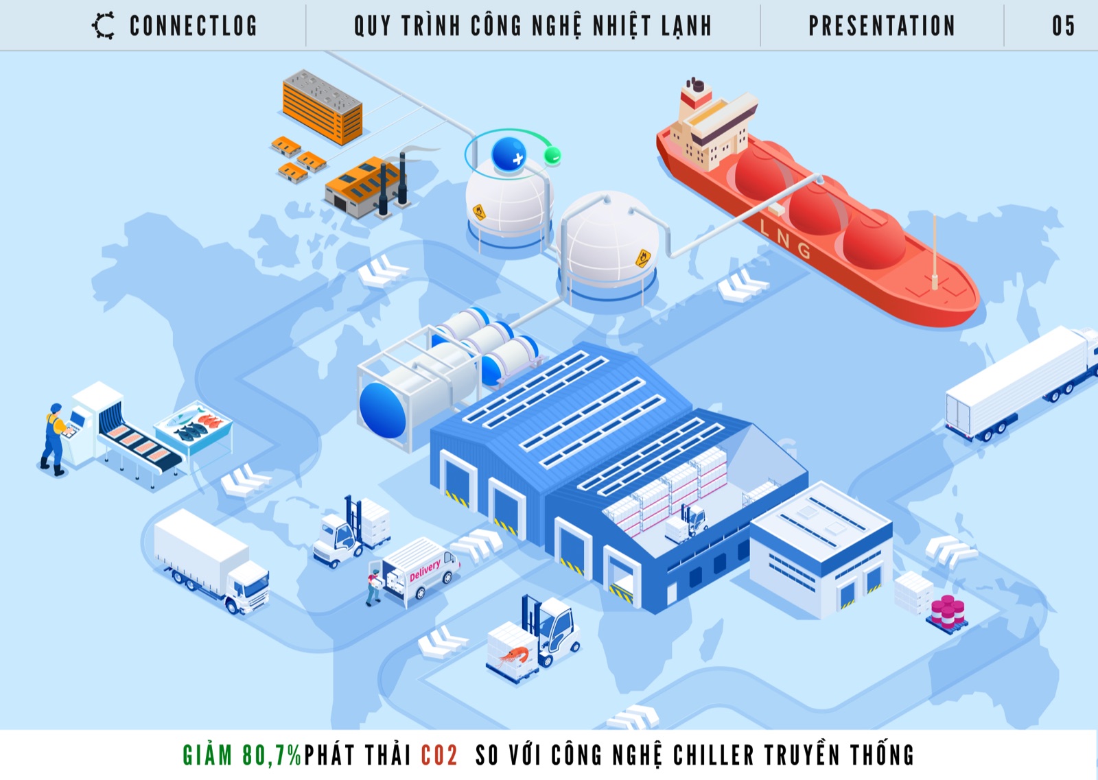 Trang quy trình công nghệ nhiệt lạnh trong hồ sơ ConnectLog