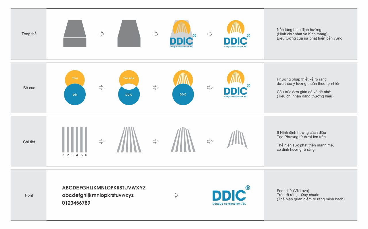 Bảng dựng hình biểu tượng DDIC: hình học, tỷ lệ lưới và bộ chữ