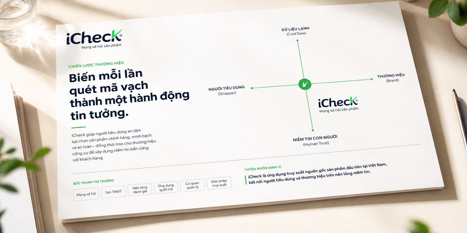 Bảng chiến lược và định vị thương hiệu iCheck
