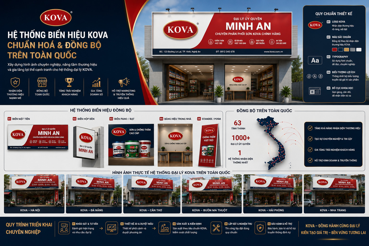 Bảng quy chuẩn thiết kế biển hiệu KOVA kèm ảnh thực tế đại lý ở nhiều tỉnh thành